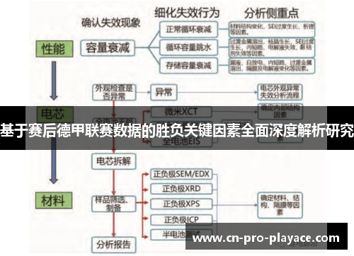 基于赛后德甲联赛数据的胜负关键因素全面深度解析研究 基于赛后德甲联赛数据的胜负关键因素全面深度解析研究